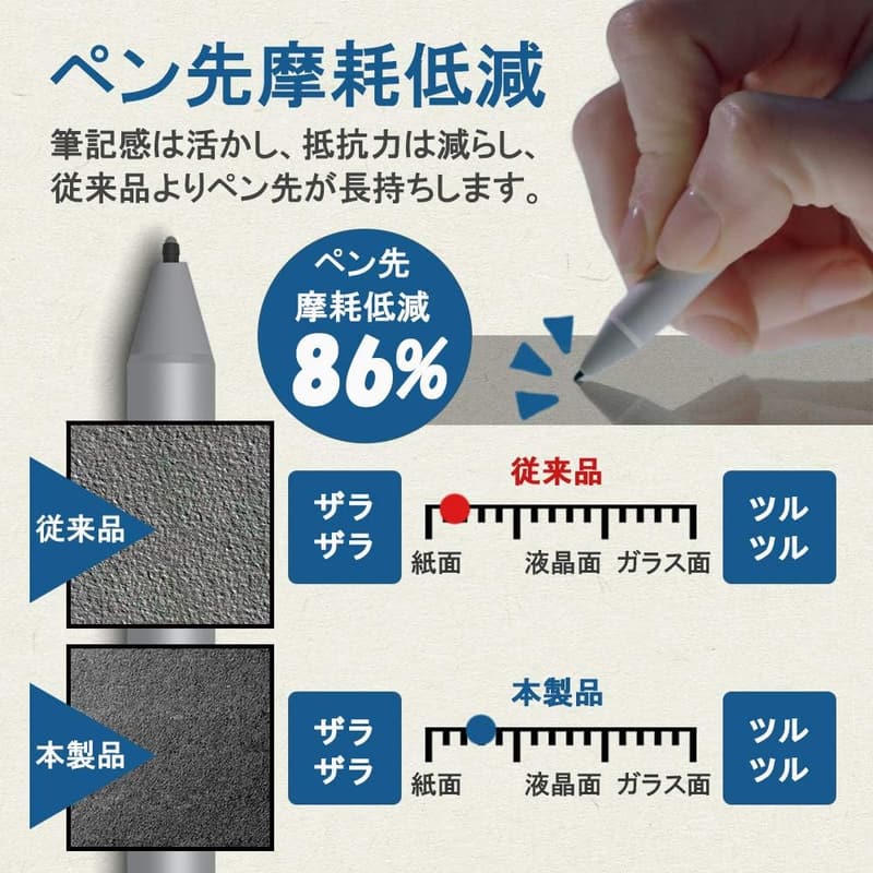 Surface Pro 7+ / 7 / 6 / 5 / 4 用 日本製 ケント紙風ペーパータイプ液晶保護フィルム 反射防止・指紋防止・気泡防止 12.3インチ対応