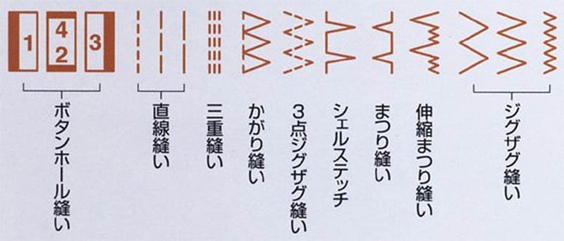 JANOME 電子速度制御ミシン N-265 ホワイト