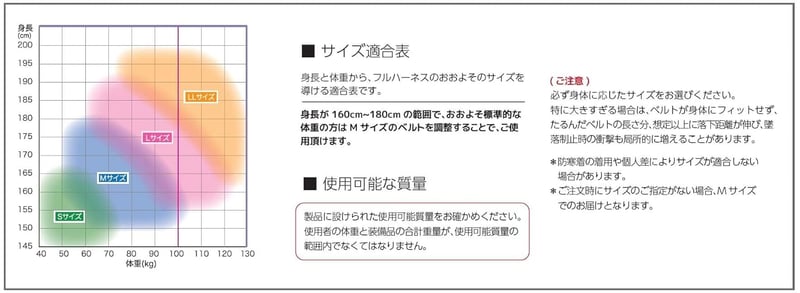 新規格・軽量ハイグレードのパンゲアハーネス PAHN-10A-SI-M Mサイズ