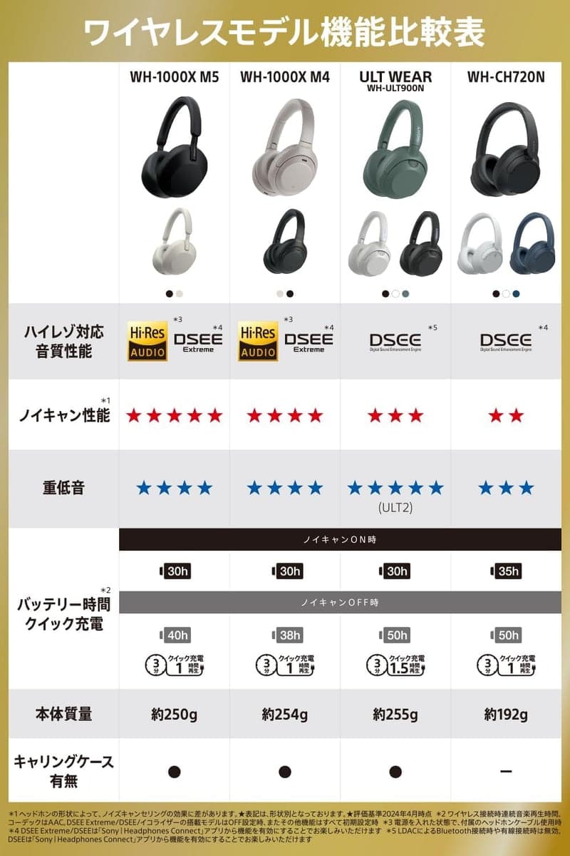 ワイヤレスノイズキャンセリングヘッドホン WH-CH720N ブラック - 軽量デザイン・Bluetooth・マイク搭載・外音取り込み対応