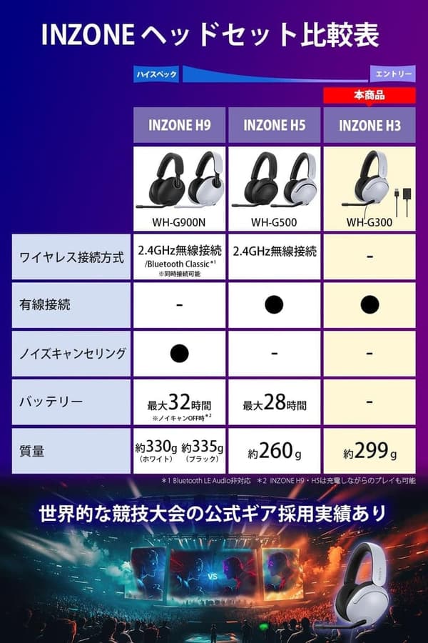 INZONE H3 有線ゲーミングヘッドセット - 低遅延・快適使用・PS5/Switch対応・ブームマイク付き