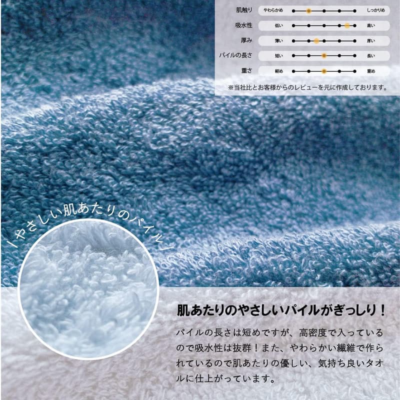 今治タオル バスタオル2枚セット 日本製 ギフトボックス入り 60×120㎝ 綿100％ 結婚祝い 出産祝い 引っ越し祝い