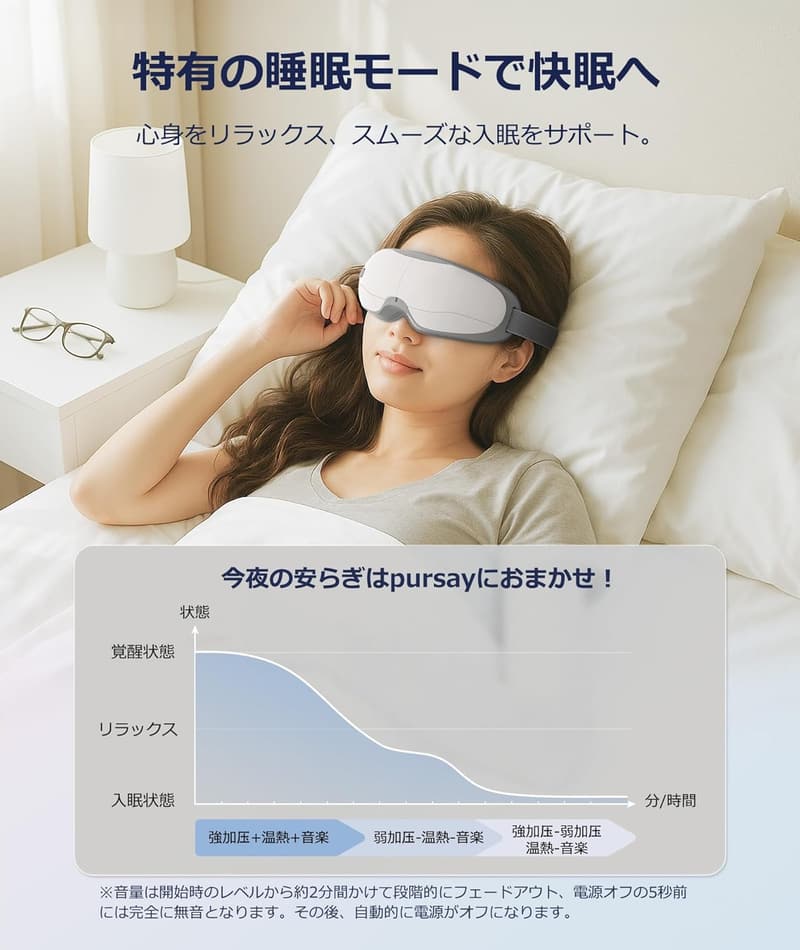 睡眠専門医監修 ホットアイマスク 【Bluetooth音楽・充電式・自動オフ】 男女兼用 目元ケア・エステ用