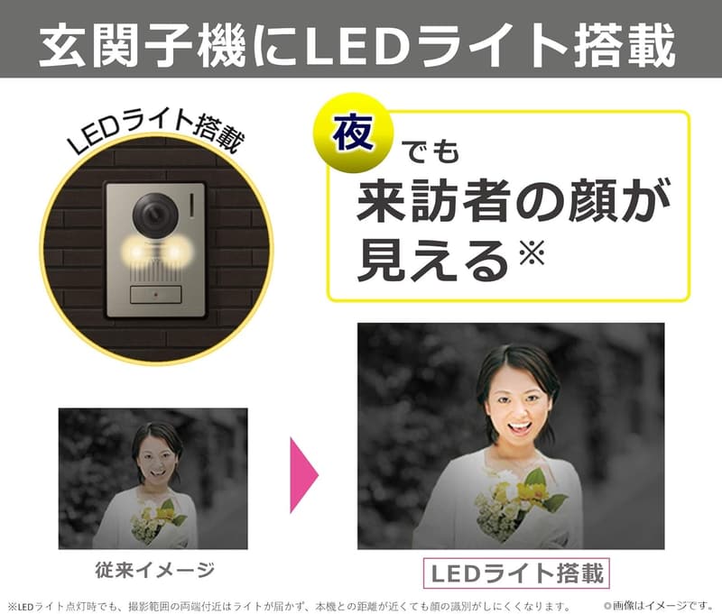 ワイヤレスモニター付き30万画素テレビドアホン LEDライト搭載 VL-SWZ200KL