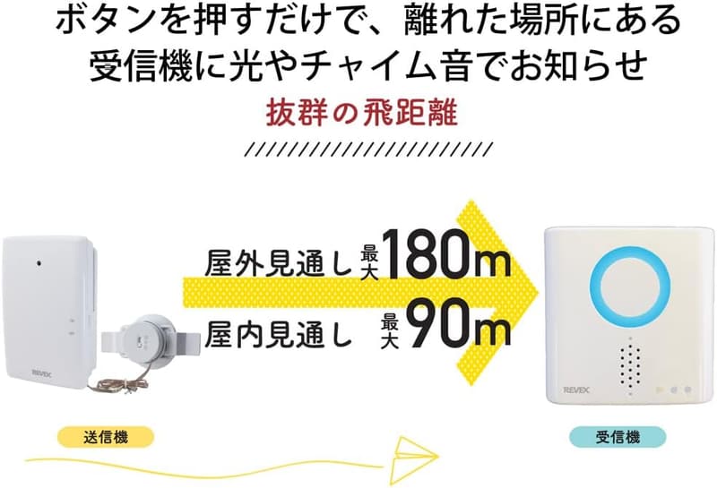 増設用ワイヤレスチャイム XPN760 セット - 音・衝撃センサー搭載、防犯用
