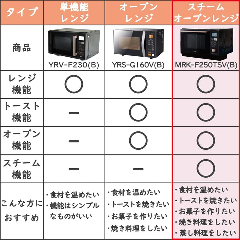 スチームオーブンレンジ 25L 自動メニュー19種搭載 ブラック MRK-F250TSV(B)