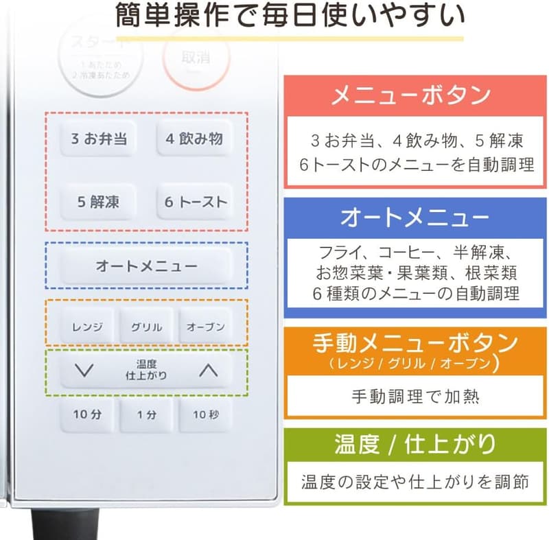 新生活の一人暮らし向けシンプルな16Lオーブンレンジ（ホワイト）
