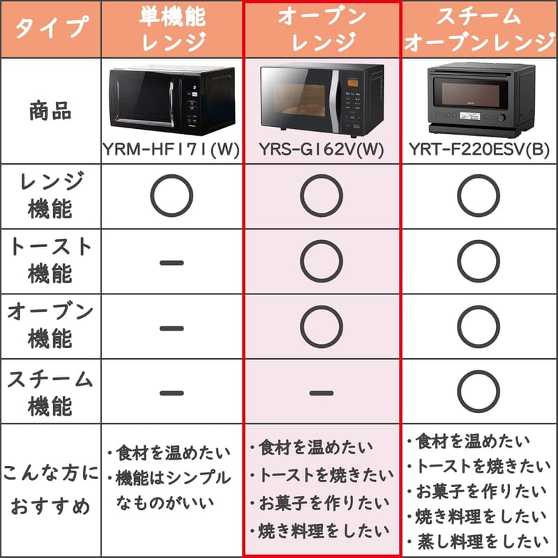 電子レンジオーブンレンジ 16L ブラック 一人暮らし・二人暮らし向け トースト機能・グリル・自動メニュー付き