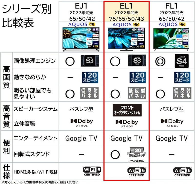 シャープ 43V型 4K液晶テレビ AQUOS 4T-C43EL1 Google TV ドルビーアトモス (2022年モデル)