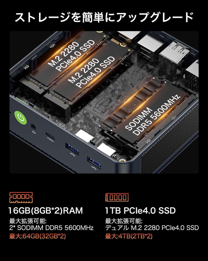 AMD Ryzen 7 7840HS ゲーミングミニPC (32GB RAM, 2TB SSD, Windows 11 Pro)