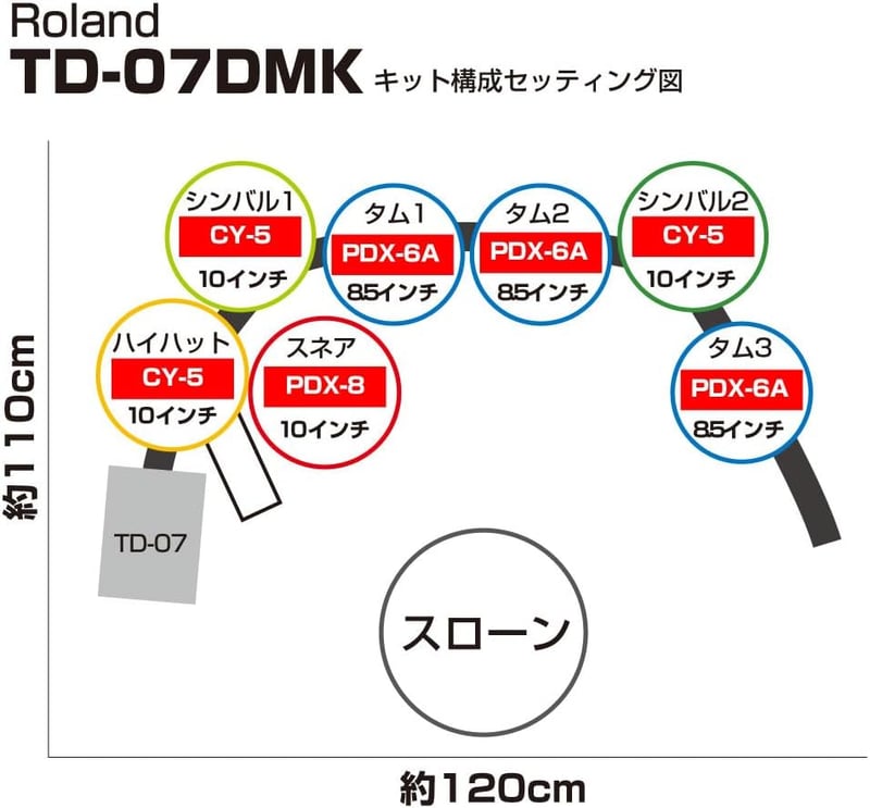 ローランド TD-07DMK 電子ドラムセット