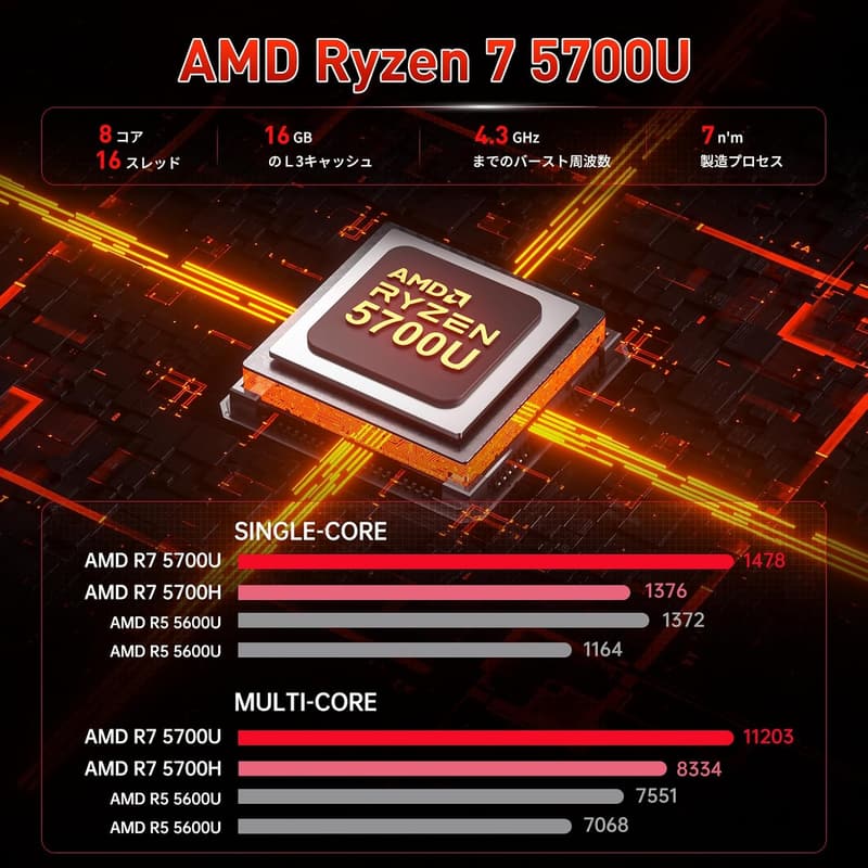 AMD Ryzen 7 5700U搭載ミニPC【2025新版】32GB/512GB、4K三画面出力、静音、高速WiFi 6、BT5.2、Win11/Ubuntu対応