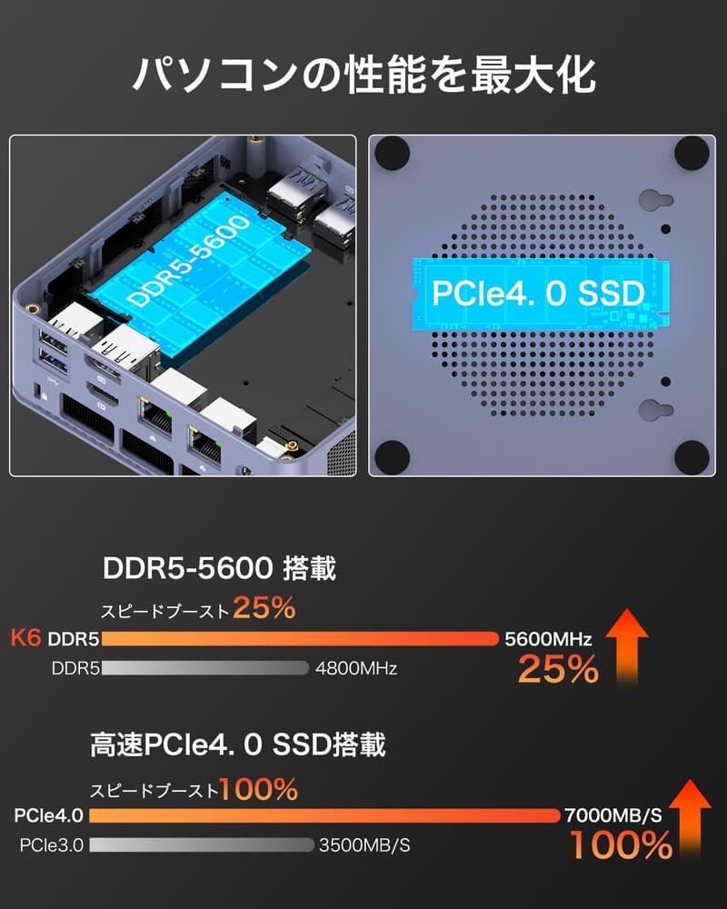 ゲーミングミニPC AMD Ryzen 7 7840HS搭載 32GB RAM・1TB SSD・3画面出力 (ブルー)