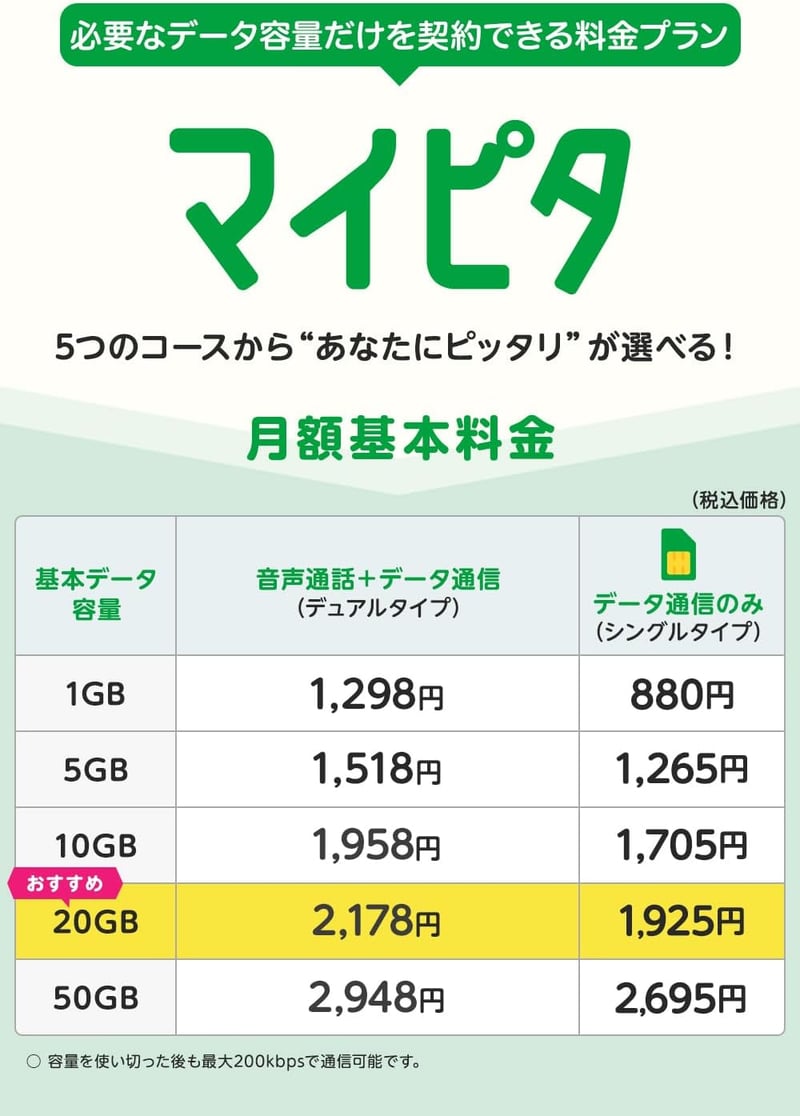 mineoエントリーパッケージ 格安SIMカード（docomo/au/SoftBank）契約事務手数料無料