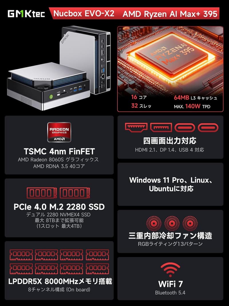 GMKtec EVO-X2 AIミニPC AMD Ryzen AI Max+ 395、128GB LPDDR5X＋2TB SSD、Windows 11 PRO、静音ビジネス＆ゲーミング向け