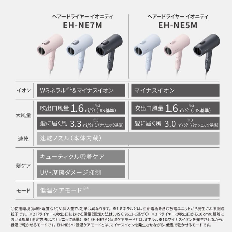 パナソニック イオニティ ドライヤー 速乾 大風量 アイスブルー