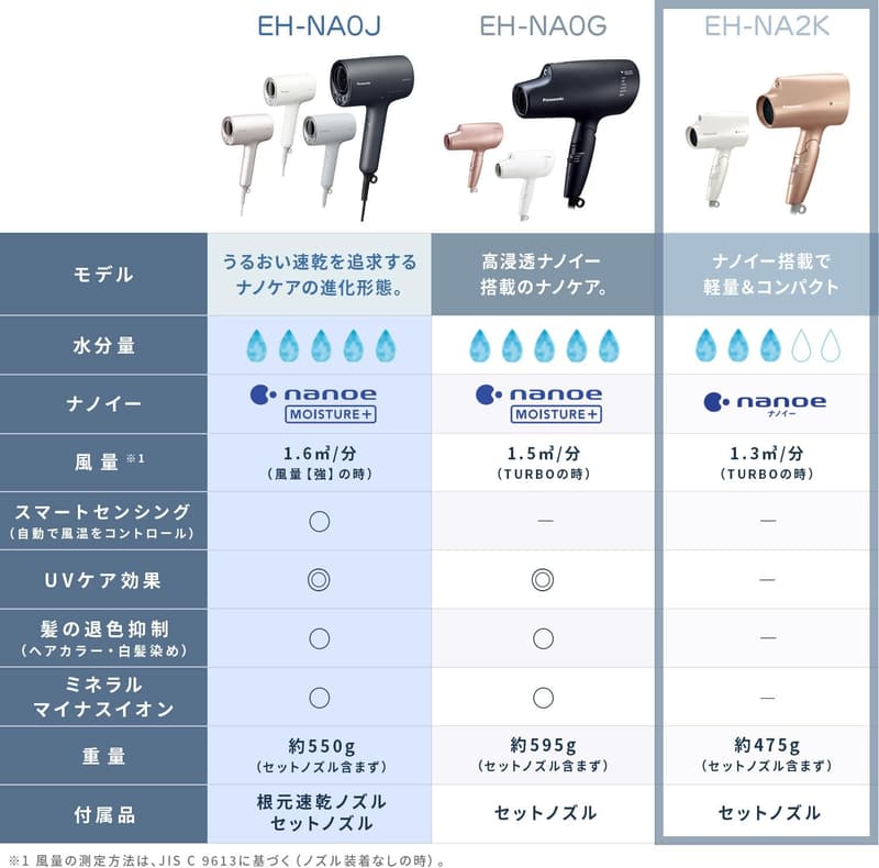 ナノケア ヘアドライヤー 静電気抑制 ピンクゴールド EH-NA2K-PN