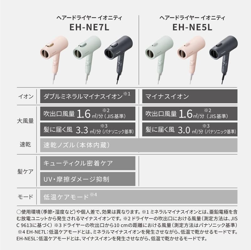 パナソニック イオニティ 速乾ドライヤー 大風量 ダークグレー EH-NE7L-H