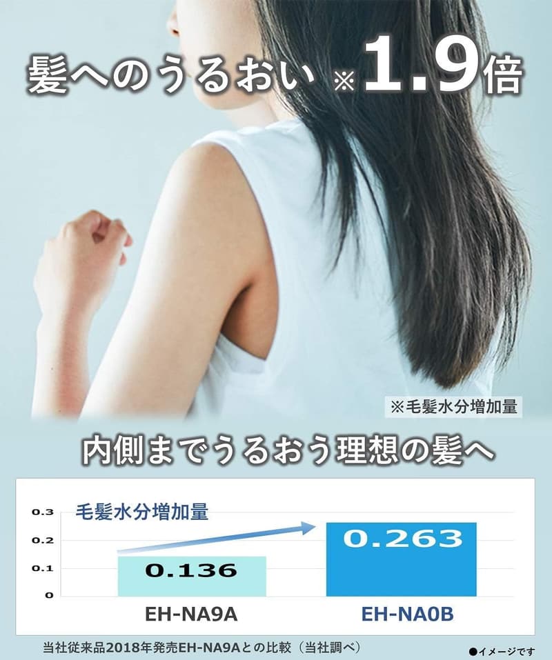 ナノイー搭載 パナソニック ヘアドライヤー ルージュピンク EH-NA0B-RP