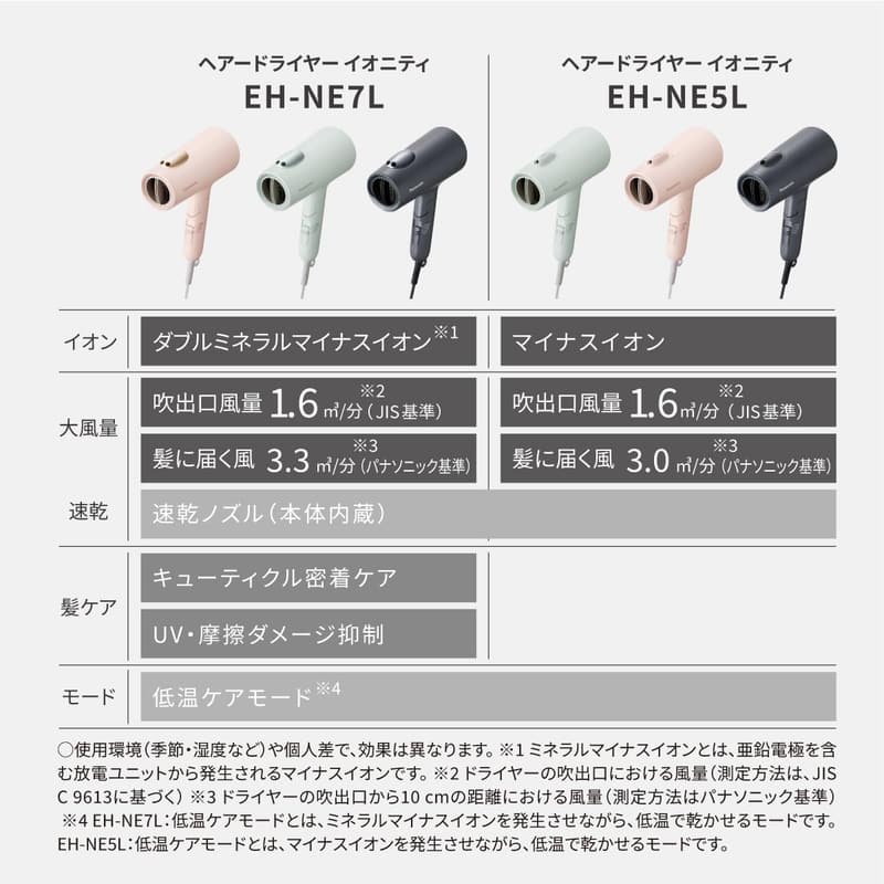 パナソニック イオニティ ドライヤー 大風量 マイナスイオン コーラルピンク
