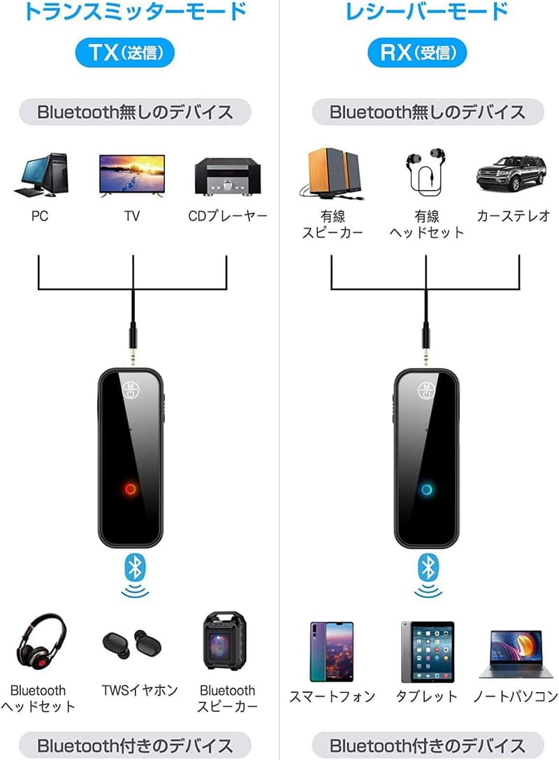 Bluetooth 5.0 トランスミッター & レシーバー ハンズフリー通話対応 小型充電式