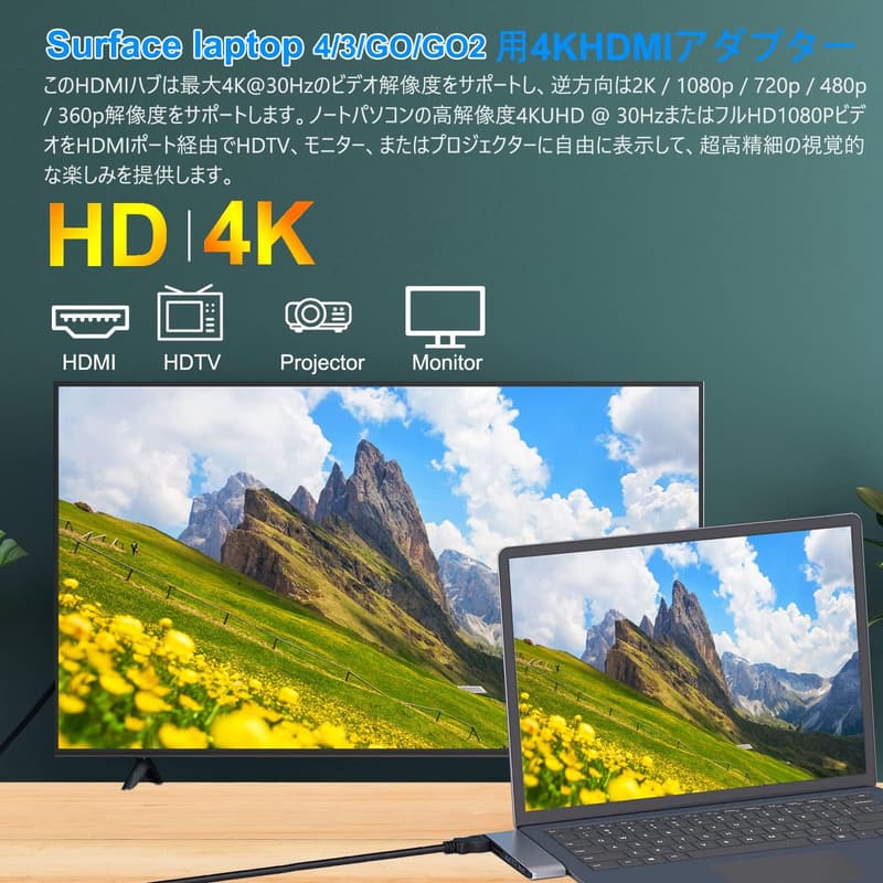 Microsoft Surface Laptop Go 2/1 専用 USBマルチポートハブ 4K HDMI + USB3.0 + SD/TFカードスロット + USB C + 3.5mmジャック