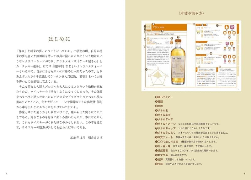 ウイスキー初心者のための味覚ガイドブック