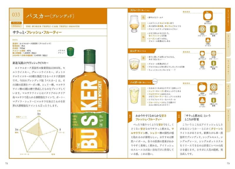 ウイスキー初心者のための味覚ガイドブック