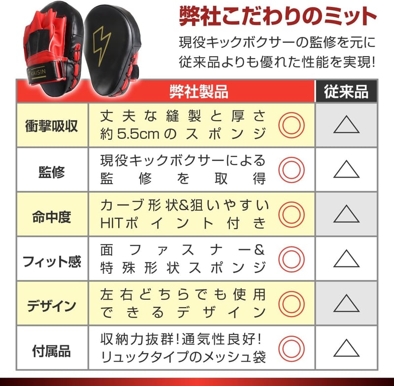 ボクシンググローブ＆ミットセット（収納袋付き）【現役キックボクサー監修】