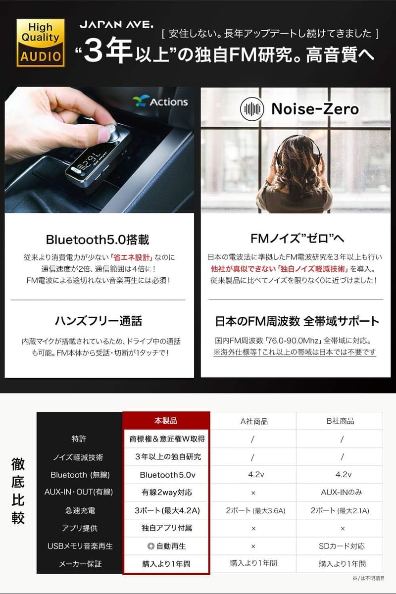 Bluetooth 5.0 FMトランスミッター カーチャージャー SmartBCアプリ対応 12-24V