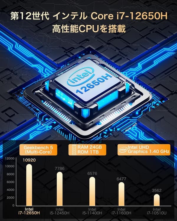 第12世代インテル Core i7搭載ミニPC Wi-Fi6/BT5.2 小型ゲーミングPC 24GB RAM 1TB SSD NucBox K3 Pro
