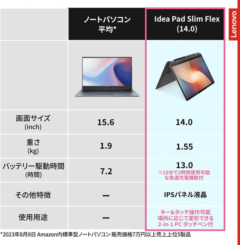 Lenovo IdeaPad Flex 570 14.0インチ ノートパソコン Ryzen 7・16GBメモリ・512GB SSD・MS Office 2021・Windows11・バッテリー13時間