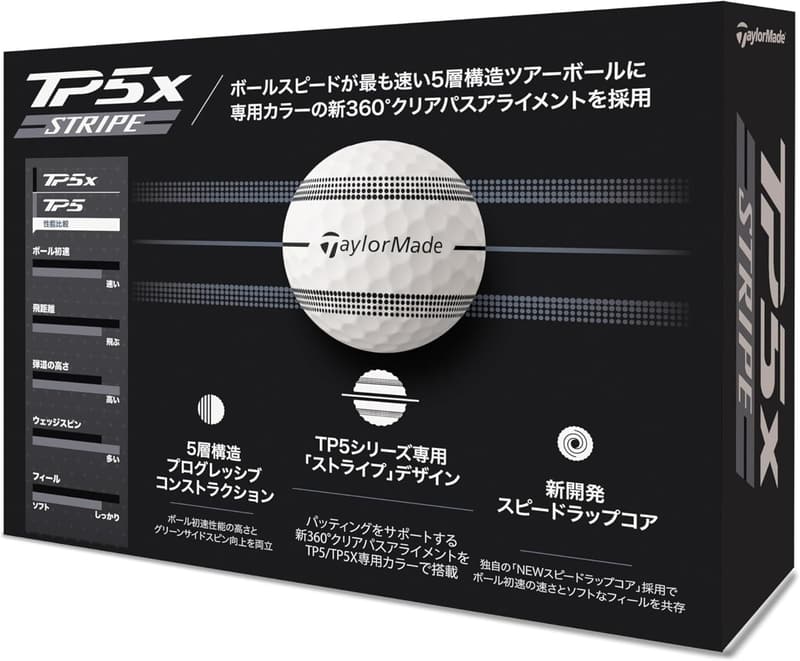 TP5/TP5x STRIPE ゴルフボール（2024年モデル）1ダース【日本正規品】