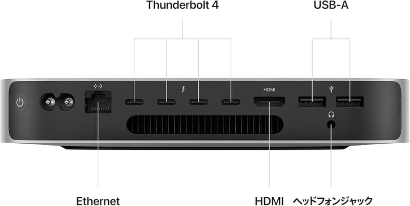 Apple 2023年モデル Mac mini M2 Proデスクトップコンピュータ（10コアCPU、16GBメモリ、512GB SSD、ギガビットEthernet）