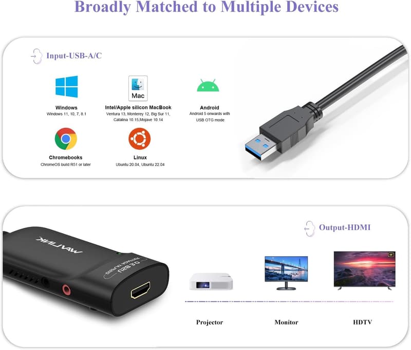 WAVLINK USB 3.0 HDMIアダプター 2K 最大6台の外部モニター接続用