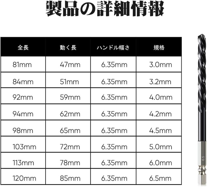 ステンレス用六角軸ドリルセット 8本組 超高硬度チタンコーティング HSS-Co M35 収納ケース付き
