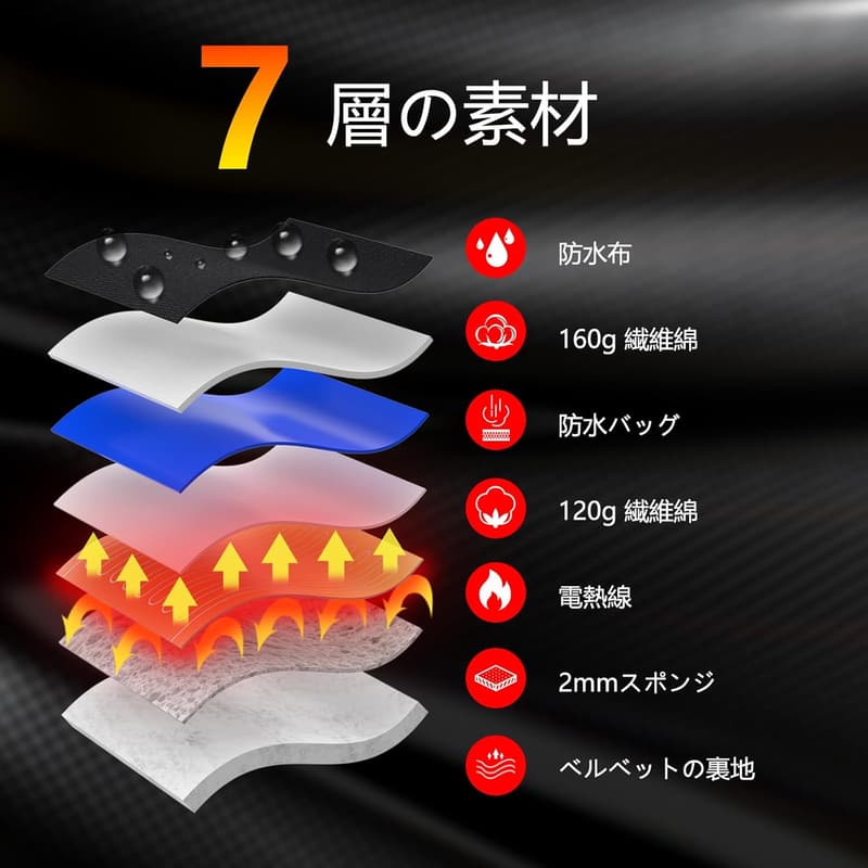 冬用電熱グローブ 65℃即暖 3段階温度調節 防水防風 男女兼用