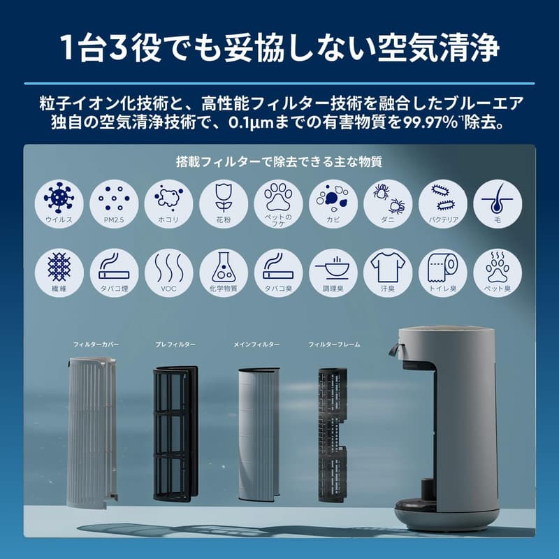 ブルーエア 空気清浄機 ComfortPure 3-in-1 T20i - 花粉対応静音モデル 350°回転 リモコン操作 36畳用