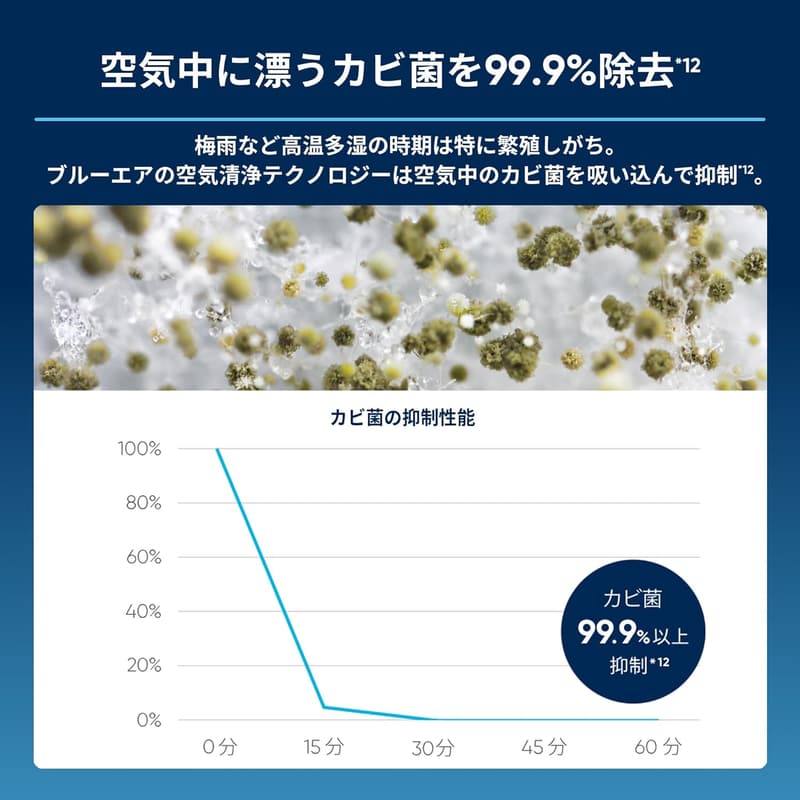 ブルーエア 空気清浄機 22畳 静音 花粉・ウイルス対策モデル
