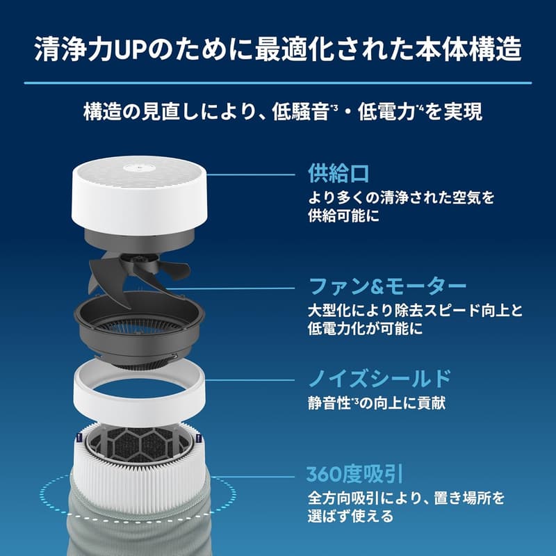 ブルーエア 空気清浄機 22畳 静音 花粉・ウイルス対策モデル