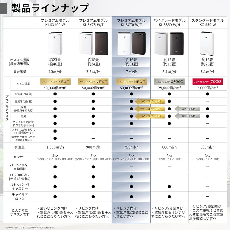 空気清浄機 シャープ KI-SX70-T プラズマクラスターNEXT 加湿機能 16畳対応