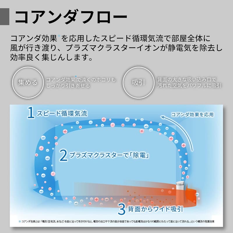 空気清浄機 シャープ FU-S50-W プラズマクラスター7000対応 14畳用