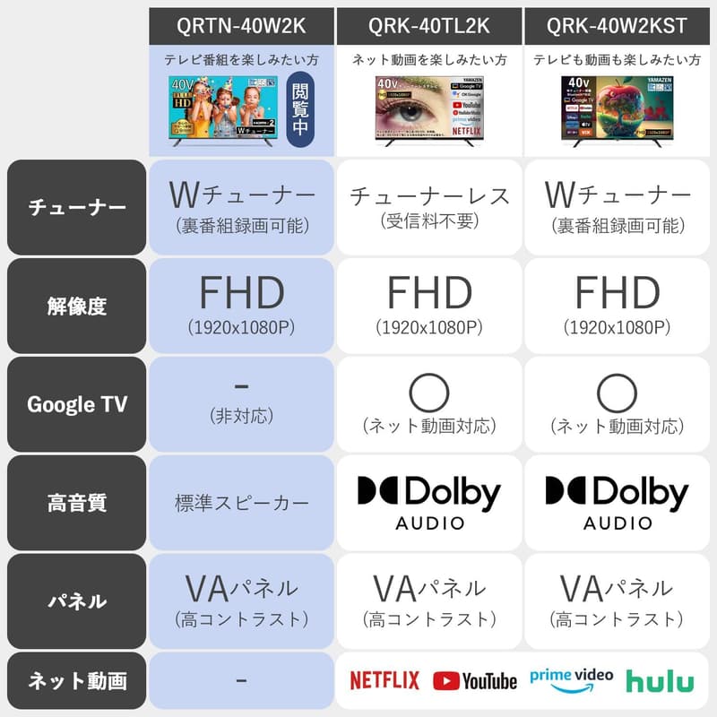 40インチ フルハイビジョン 液晶テレビ Wチューナー QRTN-40W2K