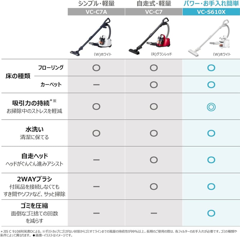 東芝 トルネオV サイクロン式キャニスター掃除機 コード式 お手入れ簡単 VC-S610X-W