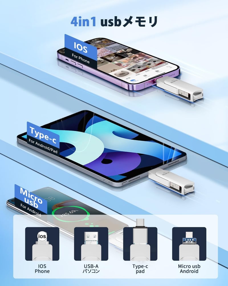 【USBメモリ 512GB 4in1 回転式 - iOS/Type-C/USB/Micro USB対応】