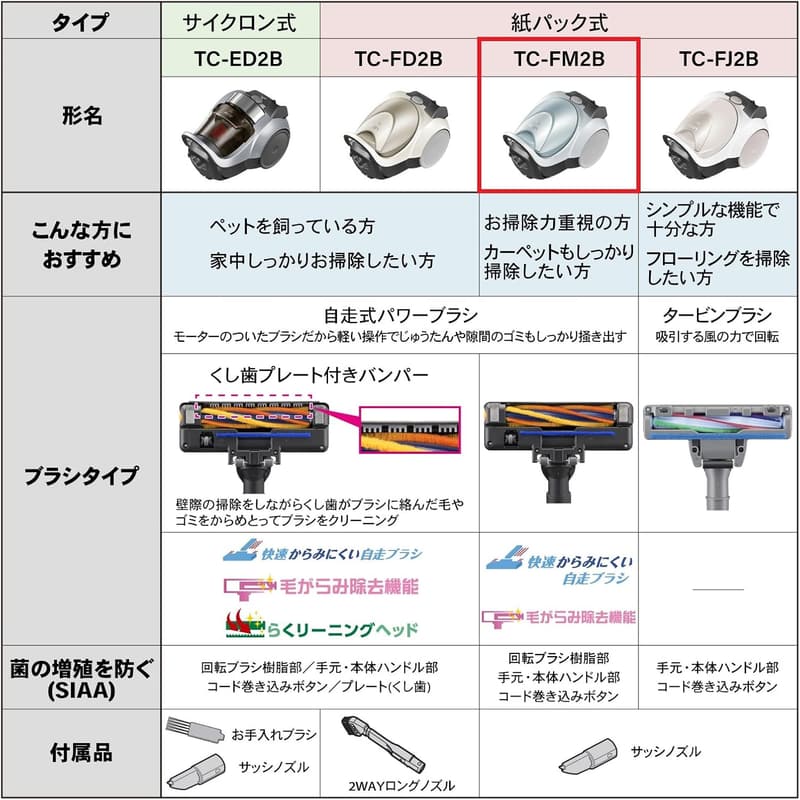 三菱電機 Be-K 紙パック掃除機 TC-FM2B-A 日本製 自走式パワーブラシ 小型軽量 シャイニーブルー