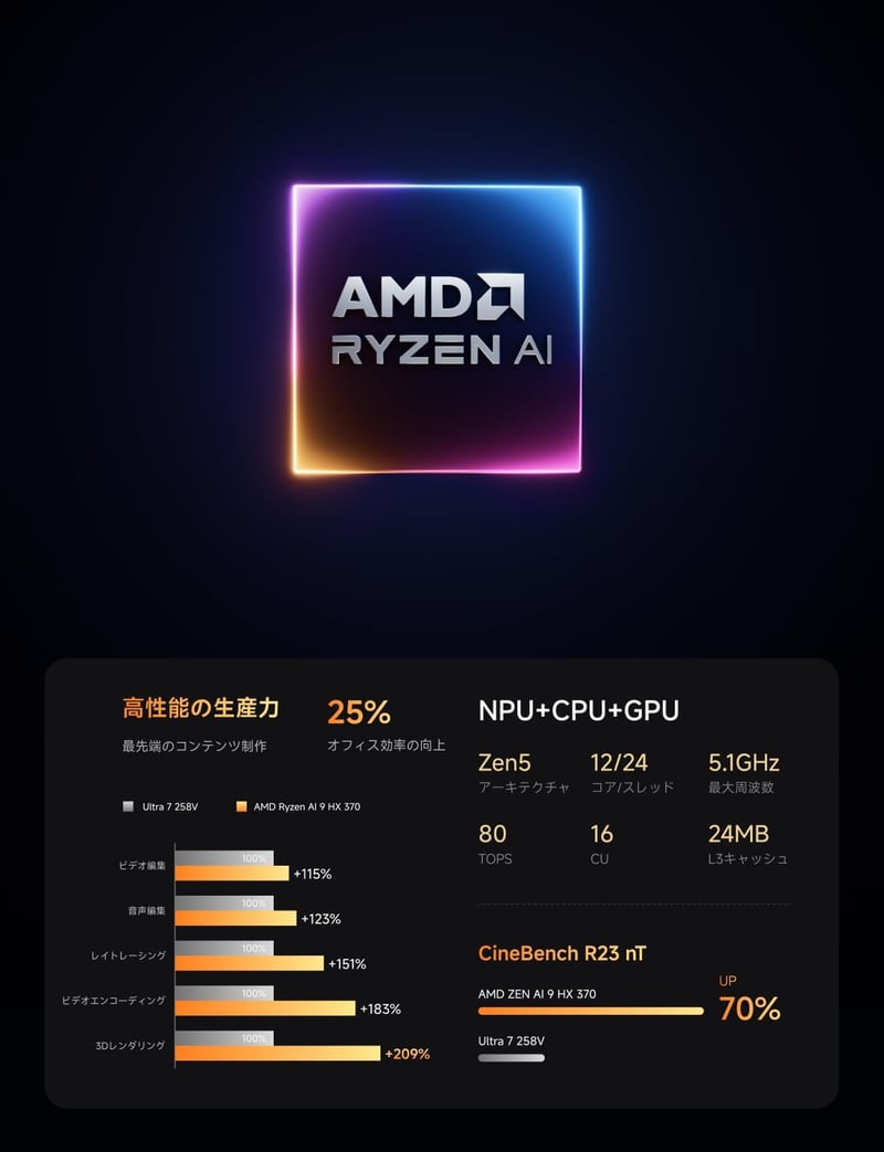 MINISFORUM X1 Pro ミニPC - AMD Ryzen 9 HX、DDR5 96GB、2TB SSD、Wi-Fi 7、Windows 11 PRO、3画面出力