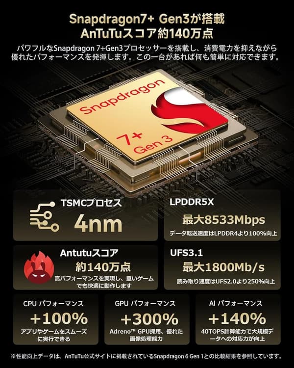 ALLDOCUBE iPlay 70 mini タブレット 8.8インチ Snapdragon 7+ Gen3 20GB+256GB Wi-Fi 6 デュアルスピーカー 7300mAh