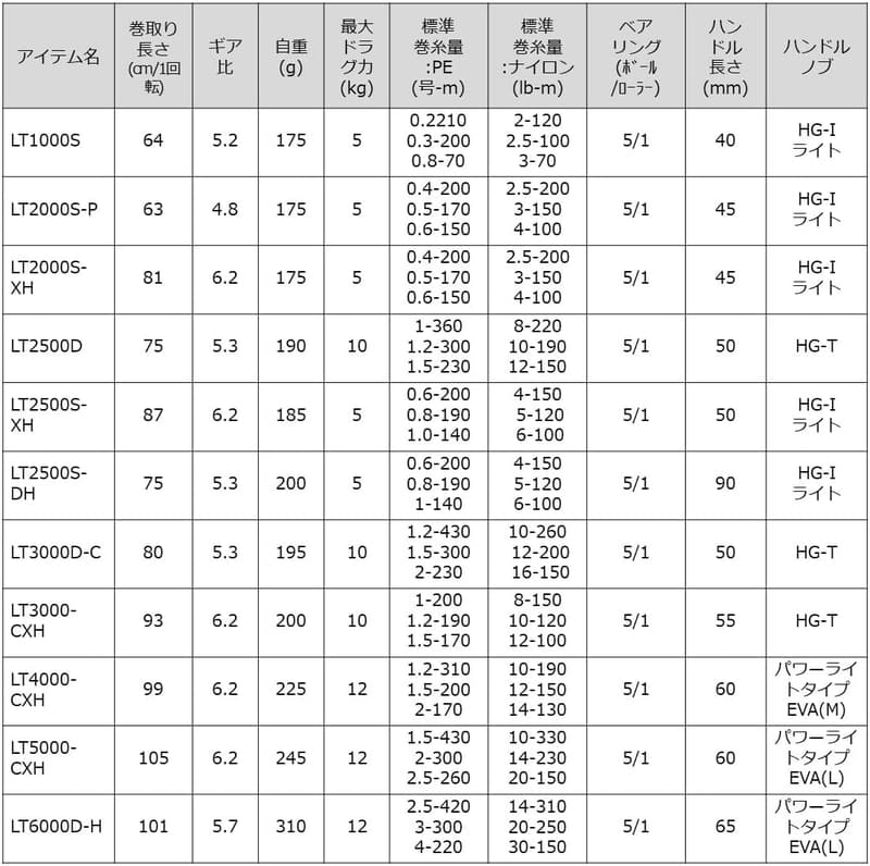 23レガリス LT スピニングリール 1000S~6000D-H (2023年モデル)