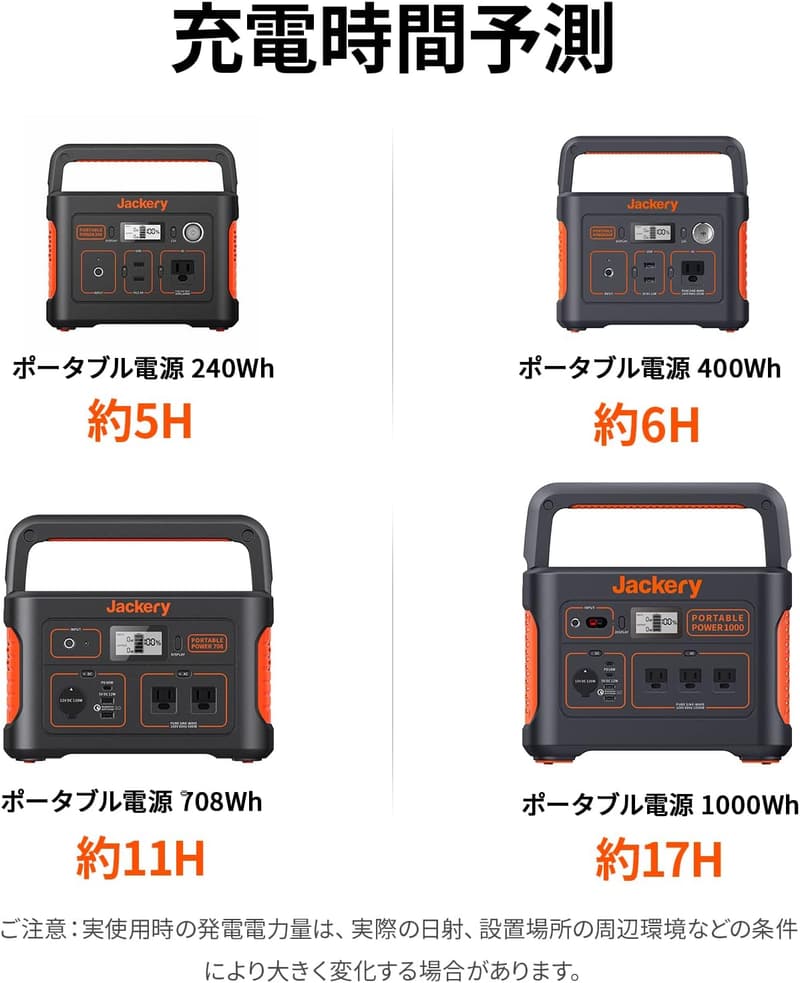 Jackery SolarSaga 100 ソーラーパネル 100W 折りたたみ式 USB-C/USB-A/DC出力 高変換効率 軽量 コンパクト IP65防水